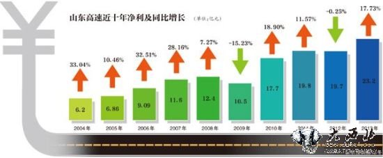 此前山东交通厅才表过态，说一线收费员工月平均收入在2000元左右。