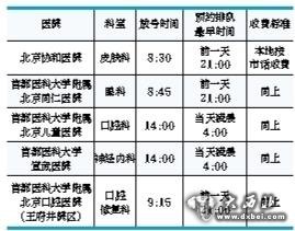 市民打近11小时电话预约挂号 被排到3个月之后