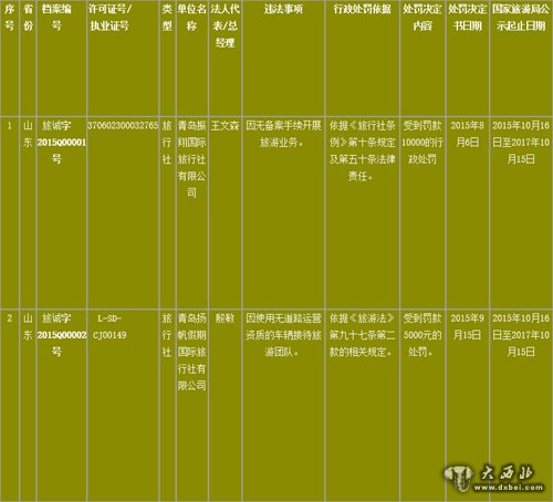 2015年第一批《全国旅游经营服务不良信息》 企业