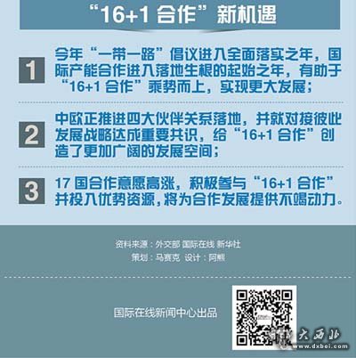 中国-中东欧：“16+1合作”站上新起点