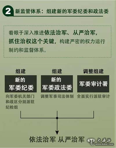 习近平定调国防和军队改革