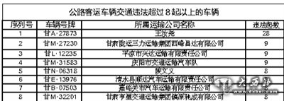 违法81起 甘A·24587客车太“放肆