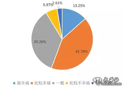 十大幸福城市新鲜出炉