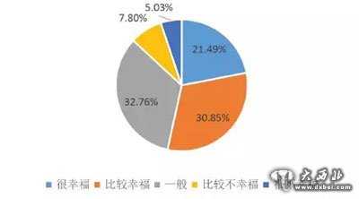 十大幸福城市新鲜出炉