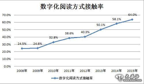 调查显示国民阅读率上升专家:纸质书永远不会消亡