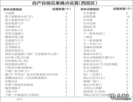 今年瓜果自产自销临时摊点有这些