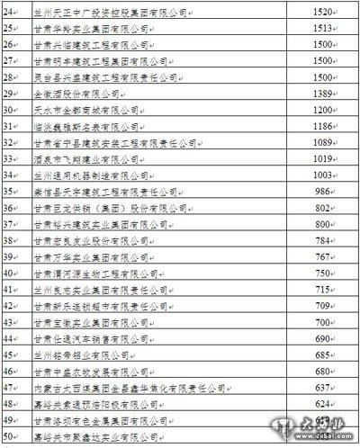 甘肃省工商联十一届五次执委会在兰召开