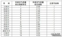 甘肃省生态环境厅发布