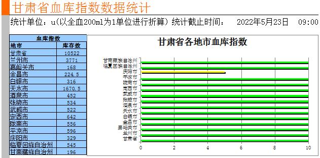 今日甘肃省白银市中心