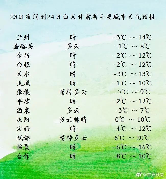 甘肃晴好天气27日将遇